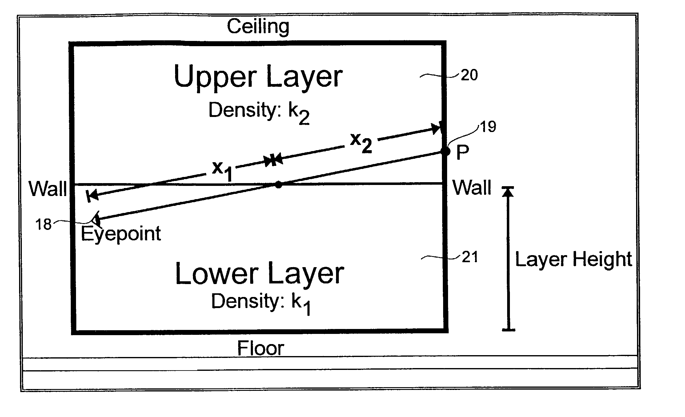 Method for simulating multi-layer obscuration from a viewpoint
