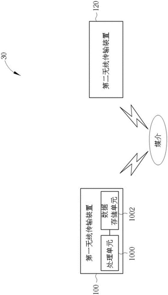 Method of Period Allocation for Medium and Wireless Communication System Thereof