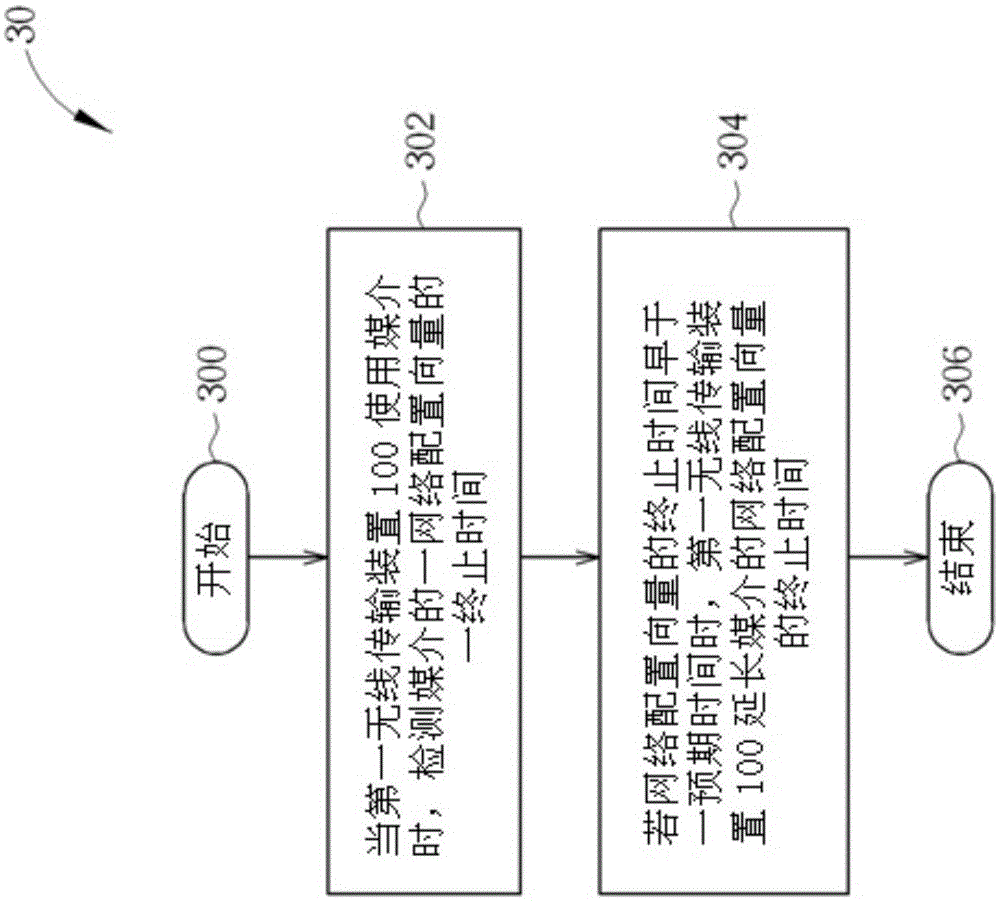 Method of Period Allocation for Medium and Wireless Communication System Thereof