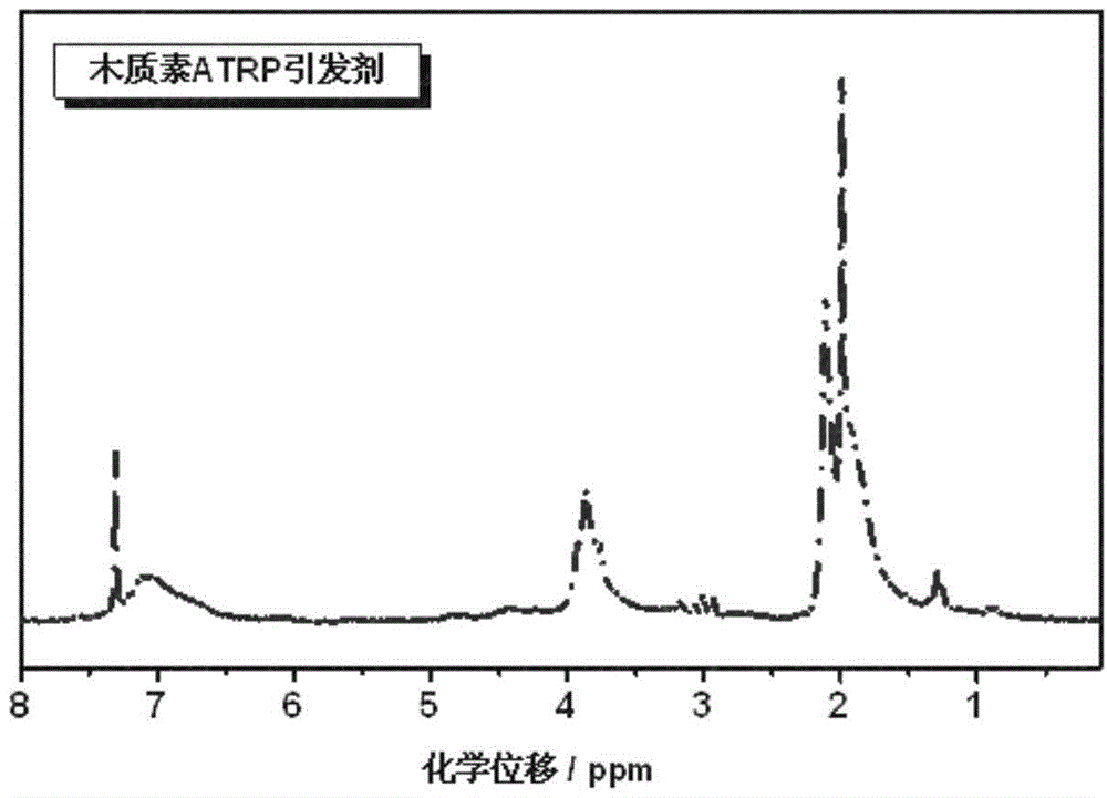 Lignin-based starlike thermoplastic elastomer and preparation method thereof