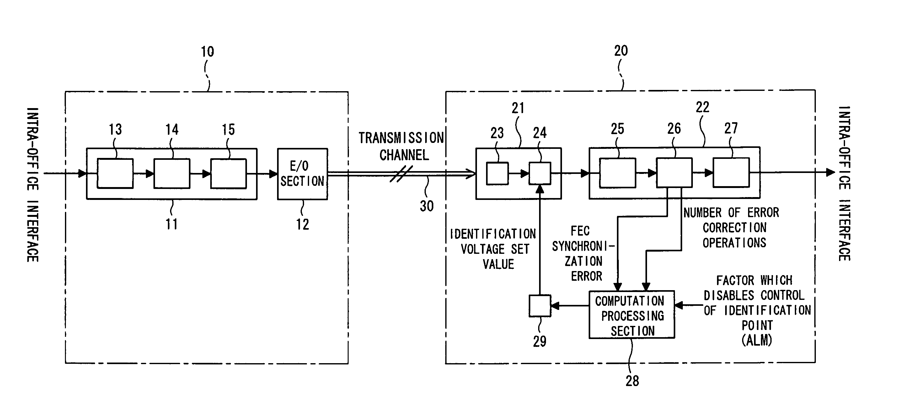 Optical signal receiver, and method for controlling identification point for binarization processing performed thereby