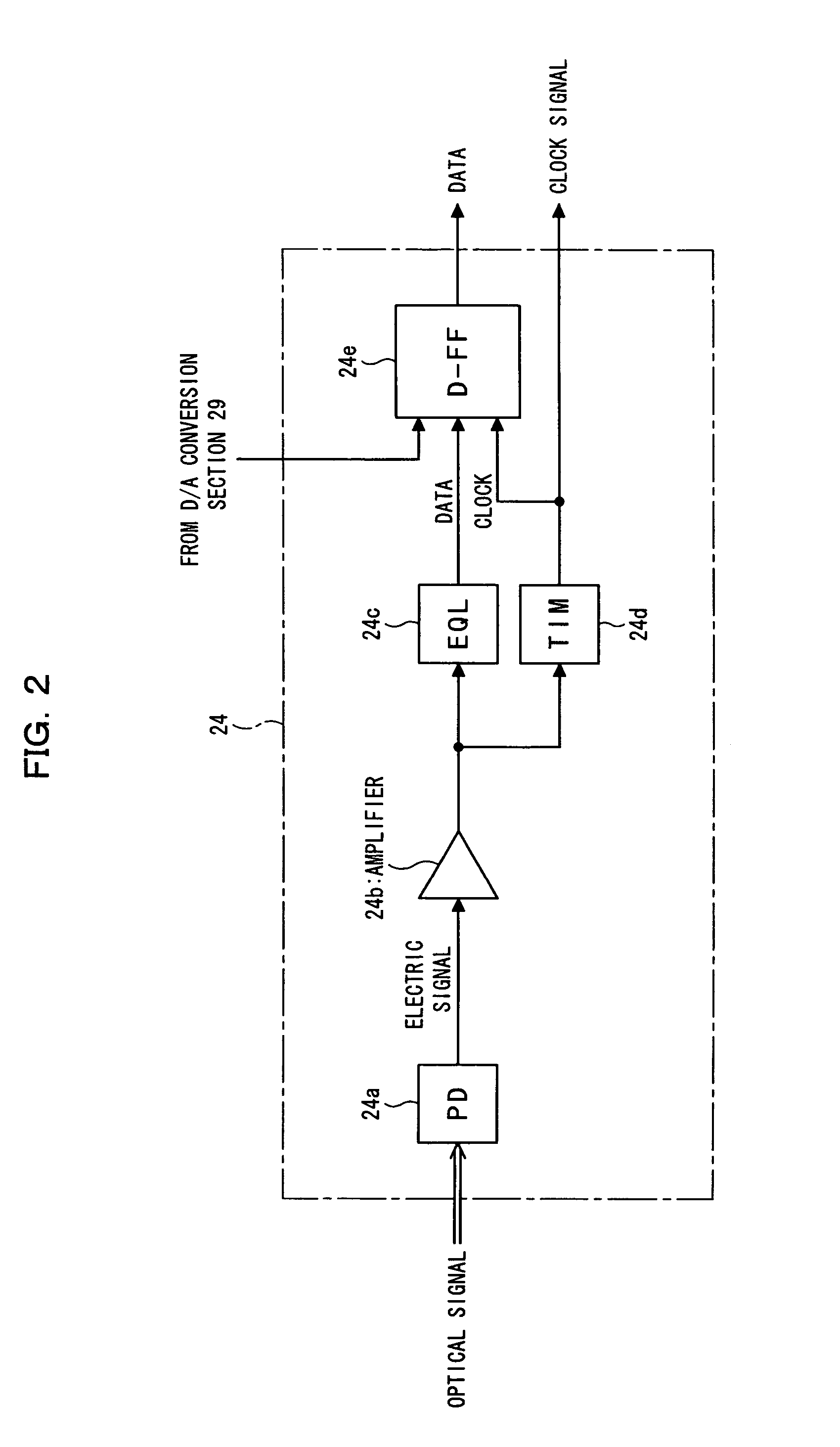 Optical signal receiver, and method for controlling identification point for binarization processing performed thereby