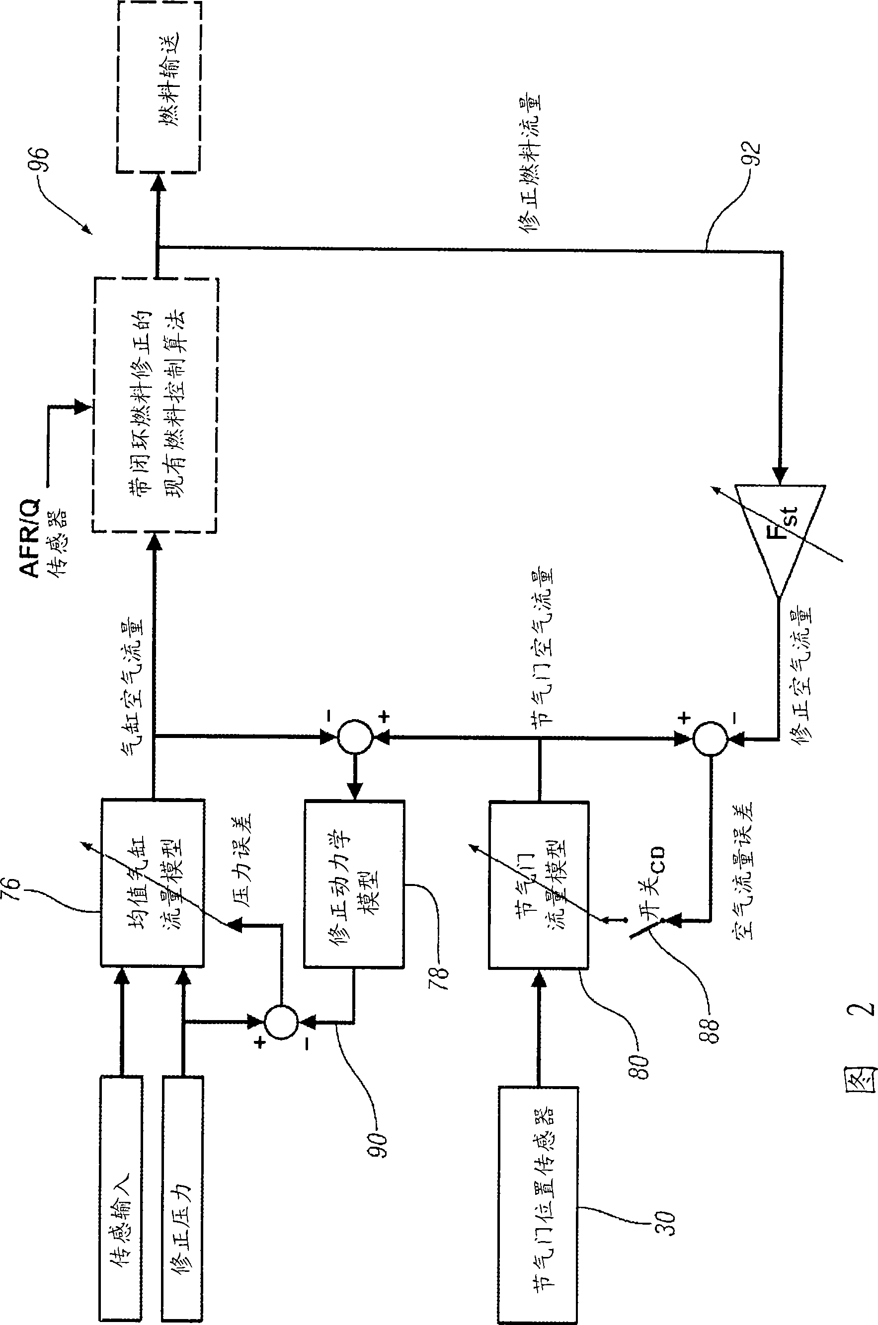 Airflow estimation method and apparatus for internal combustion engine