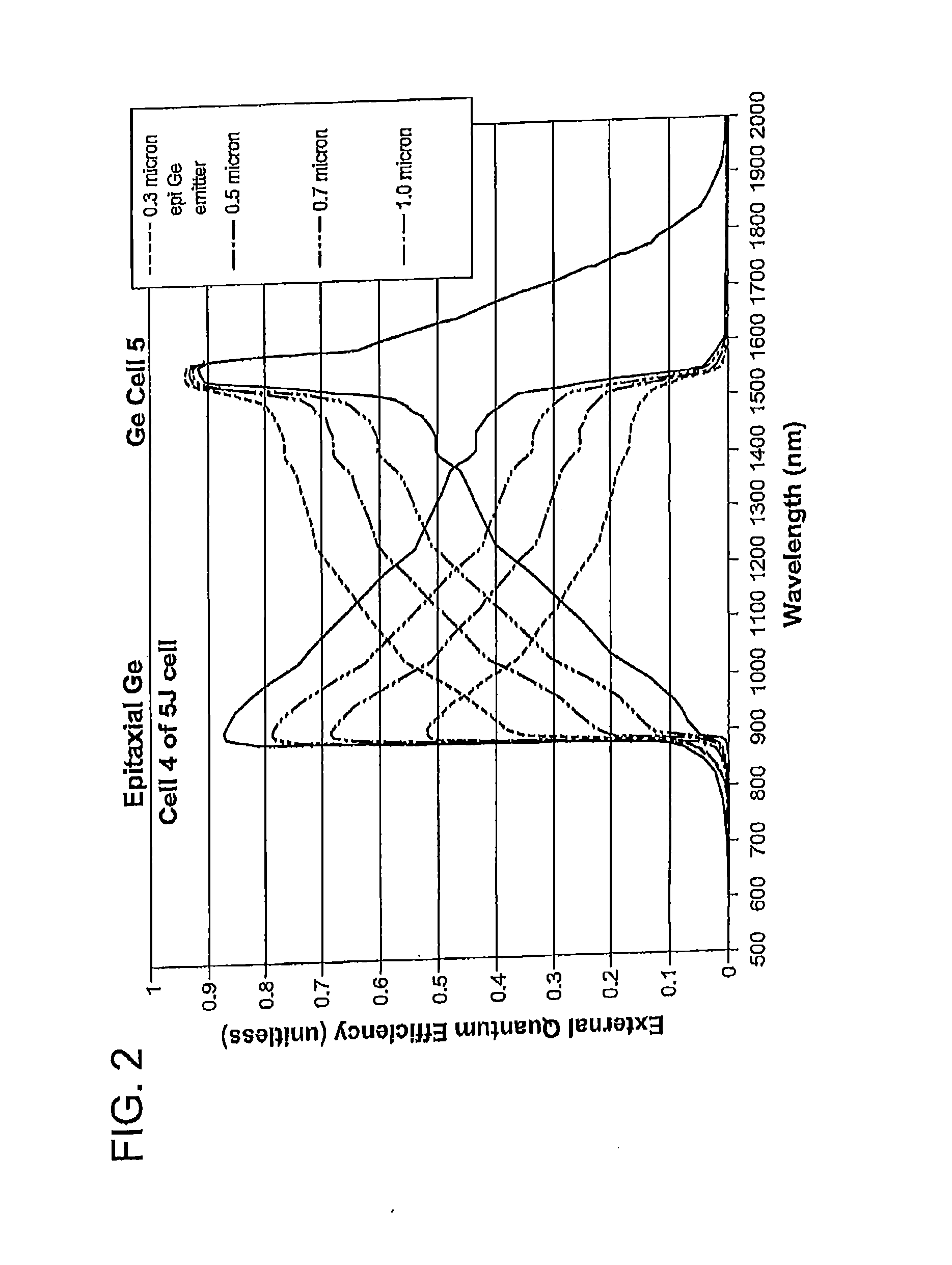 GROUP-IV SOLAR CELL STRUCTURE USING GROUP-IV or III-V HETEROSTRUCTURES