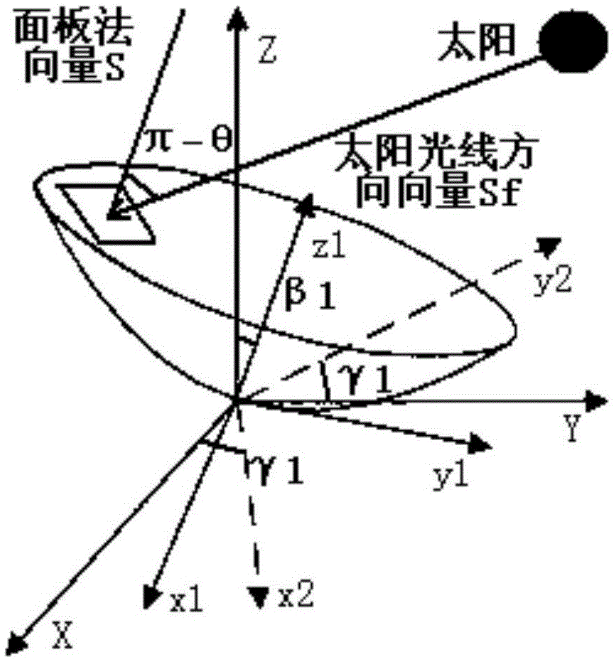 Temperature Compensation Method for Ground-Based Antenna