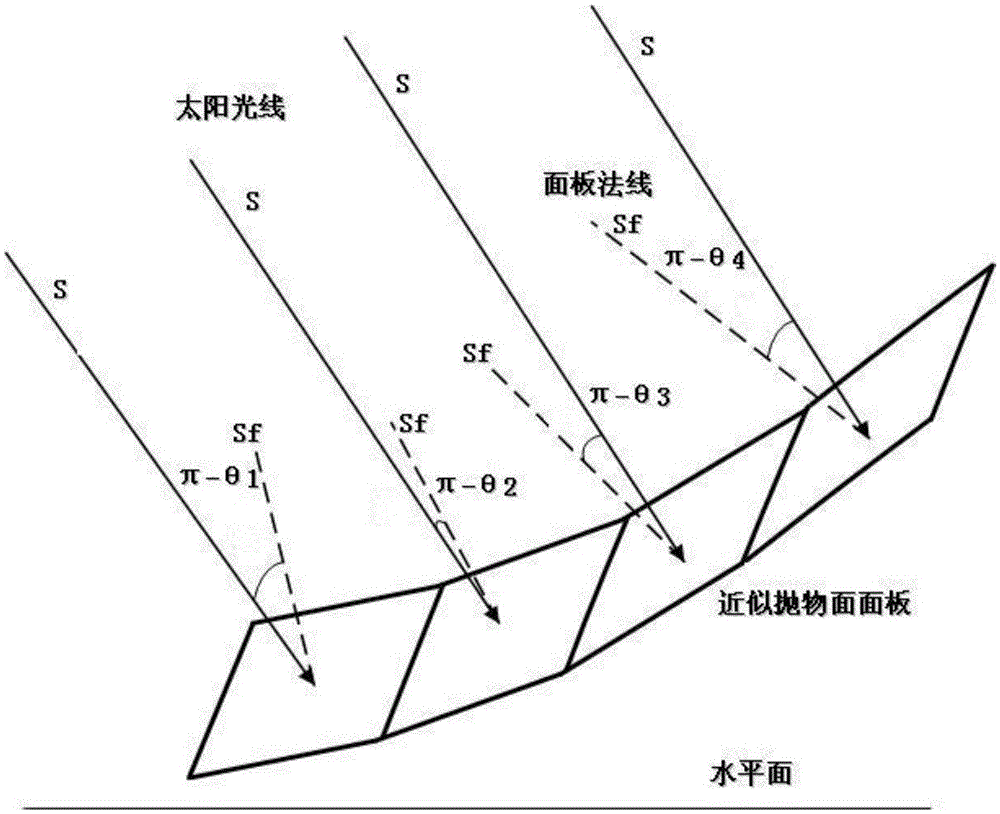 Temperature Compensation Method for Ground-Based Antenna