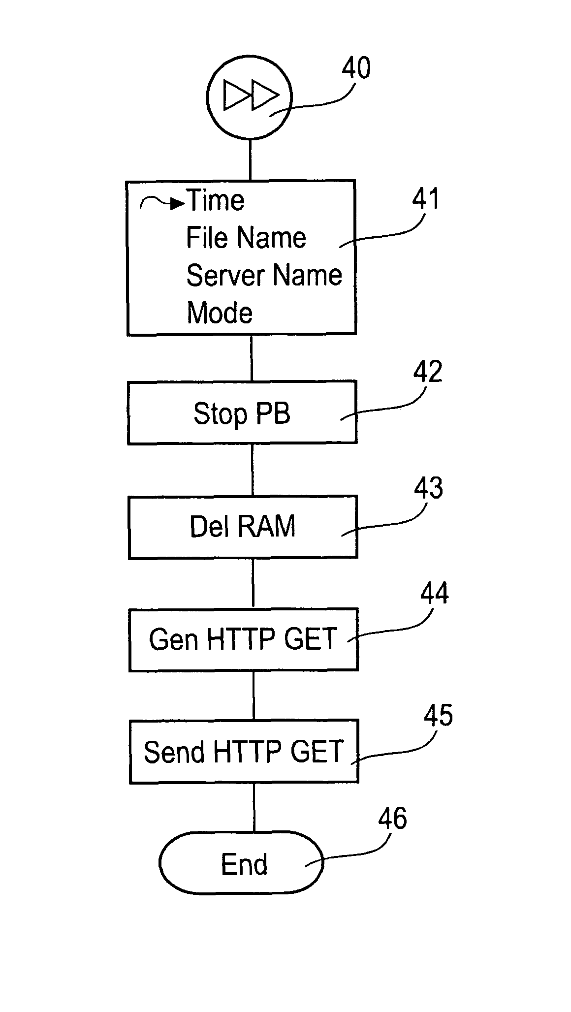 Method for discontinuous transmission, in sections, of data in a network of distributed stations, as well as a network subscriber station as a requesting appliance for carrying out a method such as this, and a network subscriber station as a source appliance for carrying out a method such as this