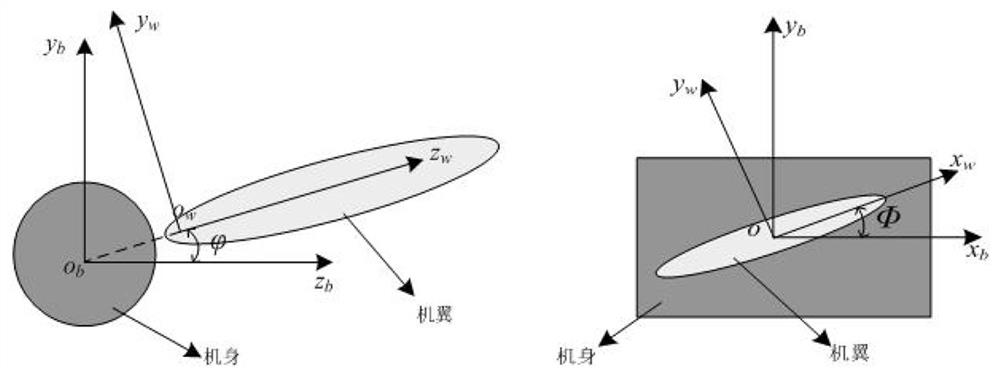 Flapping wing flight attitude control method based on L1 self-adaption
