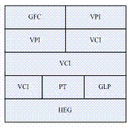 Quality of service (QoS) method compatible with automated teller machine (ATM) and based on internet protocol (IP) layer 2/layer 3 switching