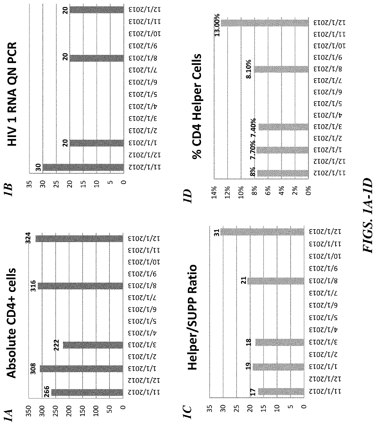 Compositions and related methods for reconstituting the immune sytem of a subject