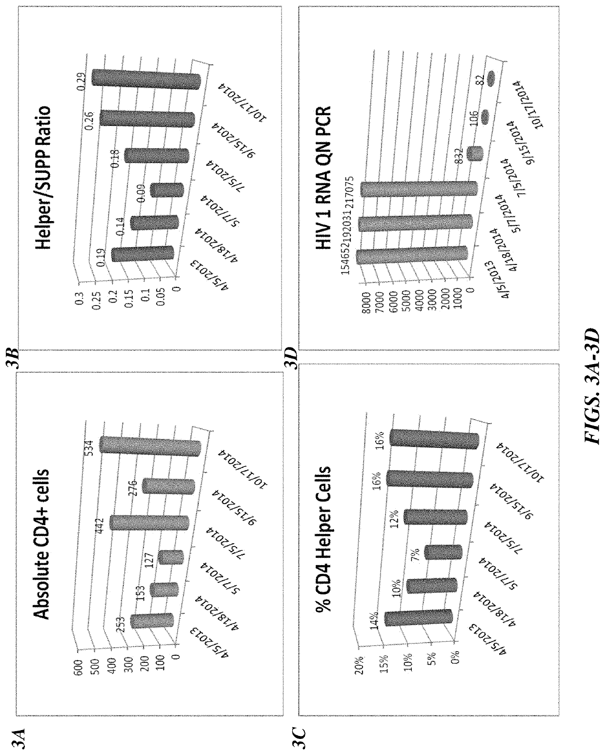 Compositions and related methods for reconstituting the immune sytem of a subject