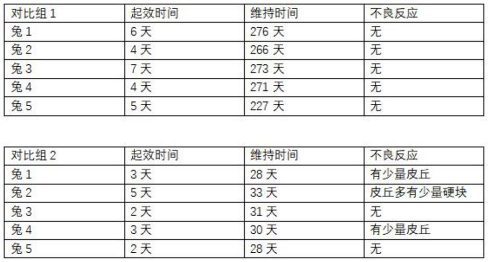 Compounding method of collagen and poly-L-lactic acid and compounded preparation