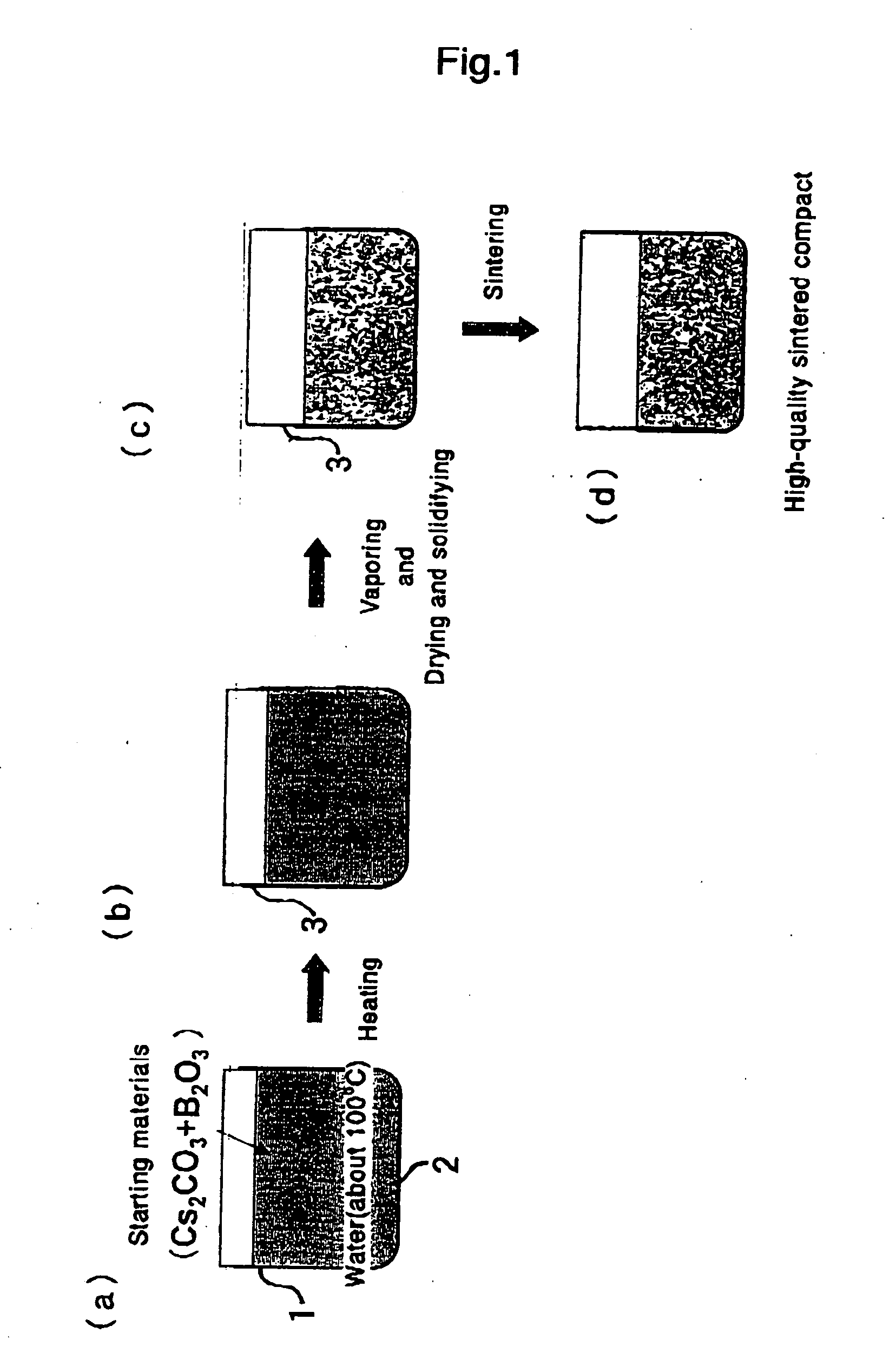 Method for preparing borate-based crystal and laser oscillation apparatus