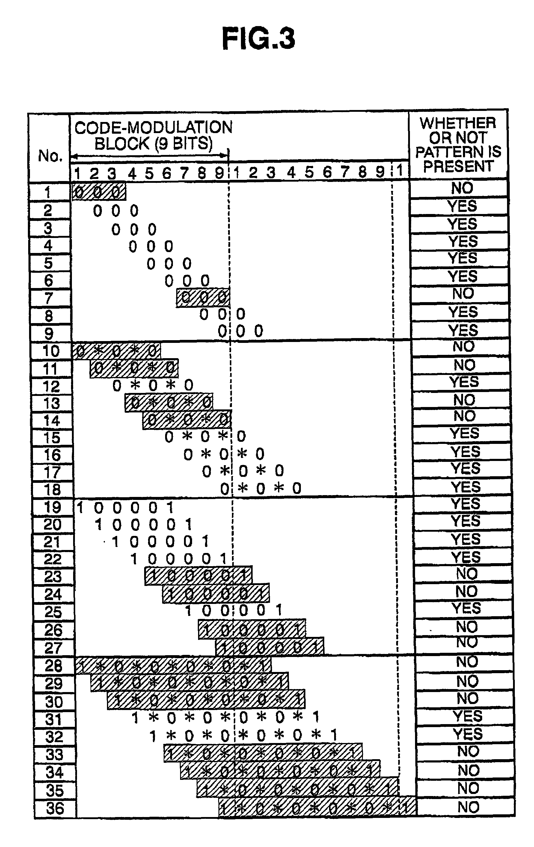 Data synchronization detection method, information recording method, and information reproduction method