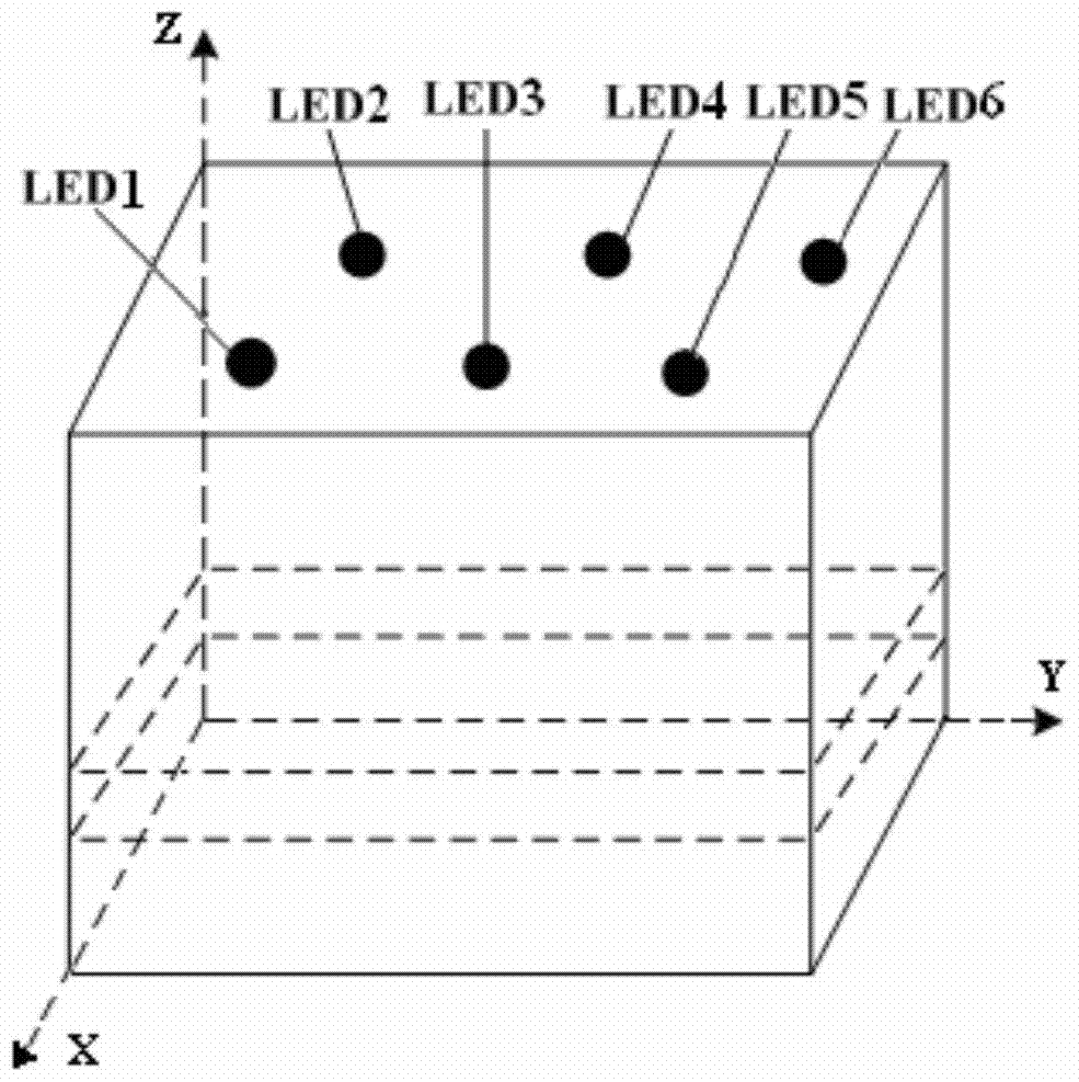 A method and device for indoor positioning and navigation based on LED lighting