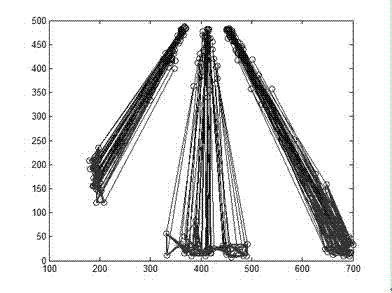 Detection method for abnormal behavior of vehicle based on spectrum clustering