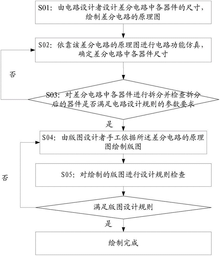 Method and system for generating difference circuits and parameterization units thereof