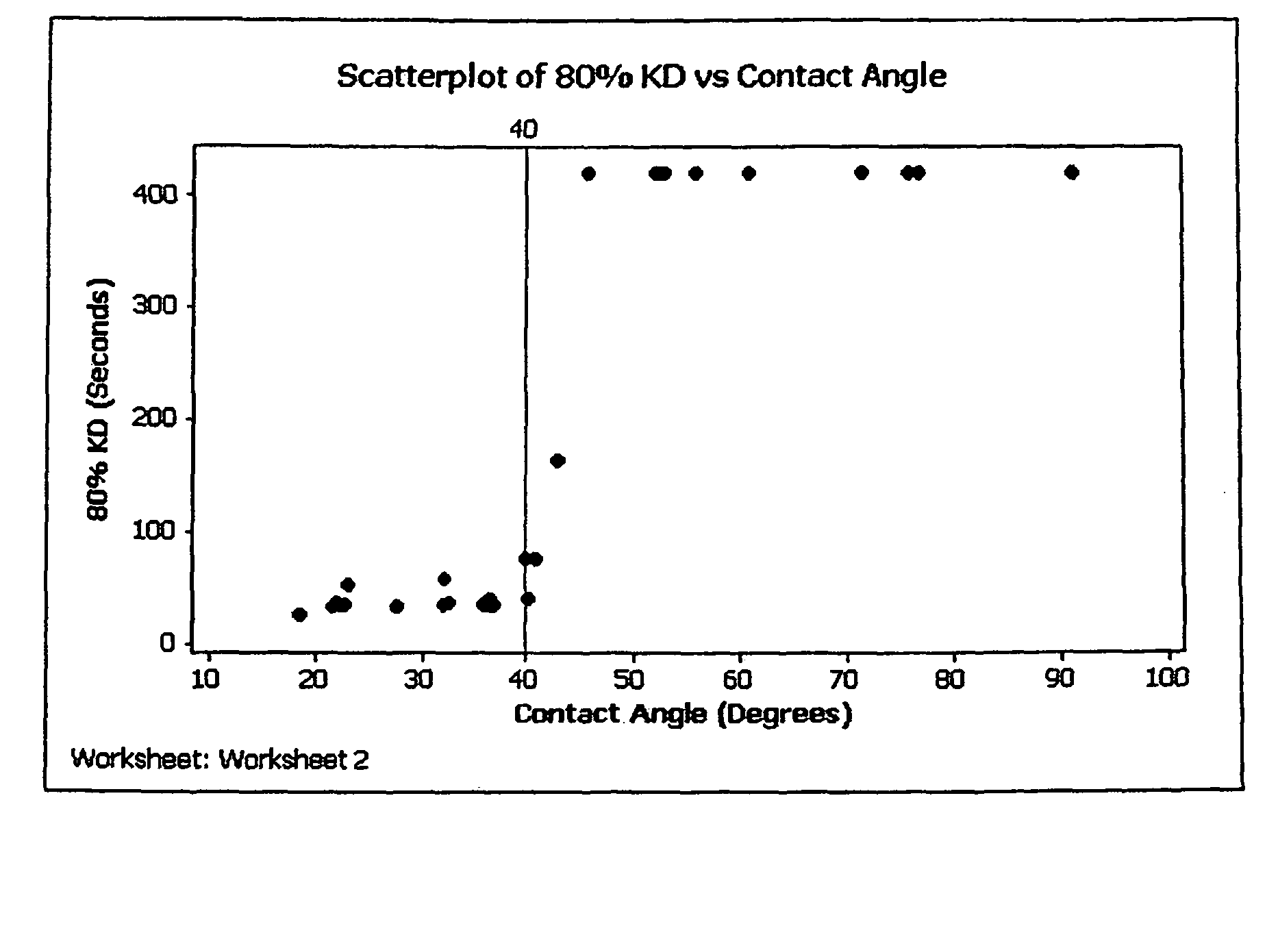 Methods for treating arthropods