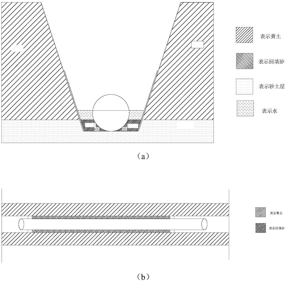 Compaction construction method of lower arc position of sandy soil basement drain pipe