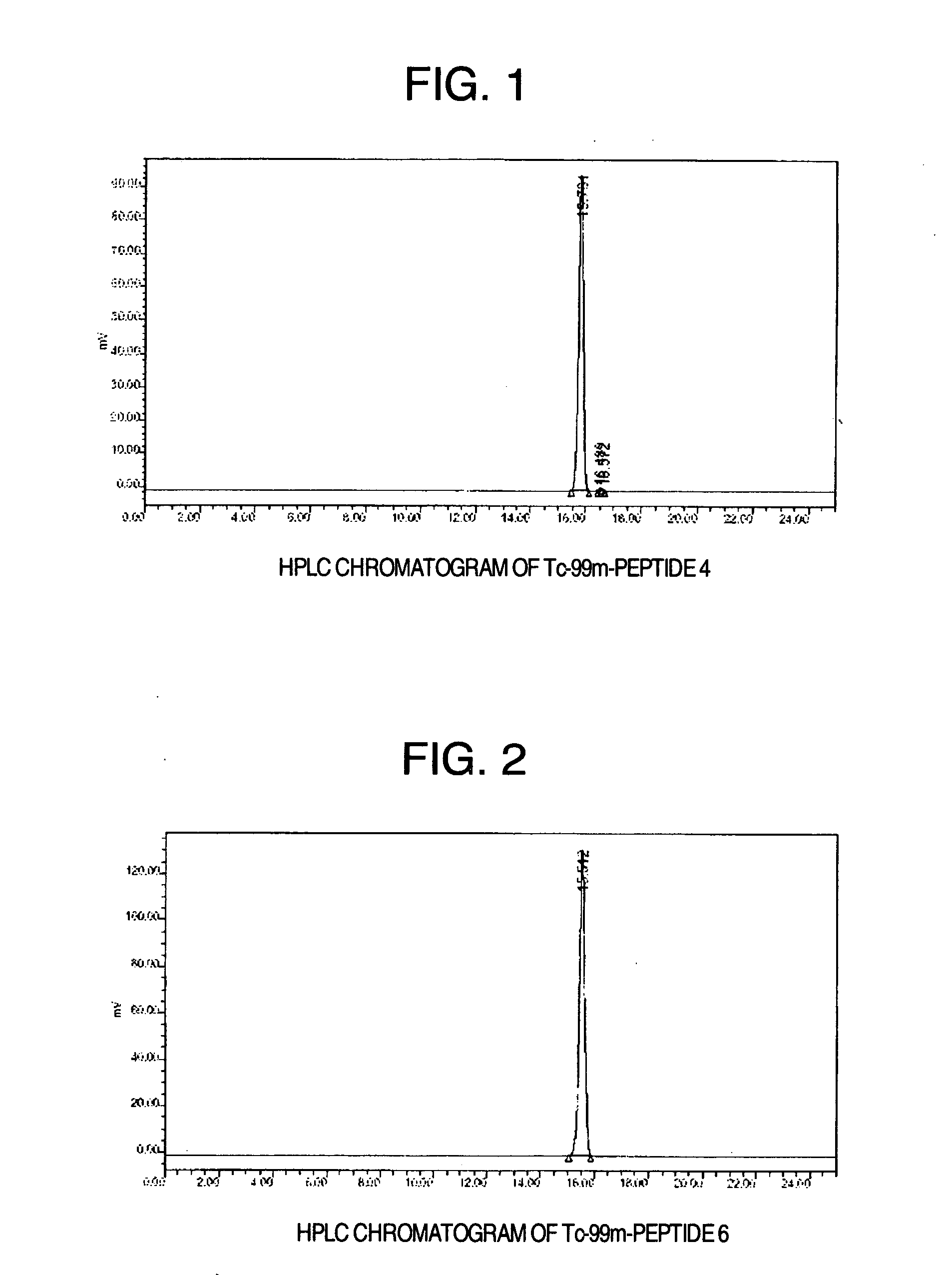 Compound binding to leukocytes and medicinal composition containing the compound in labeled state as the active ingredient