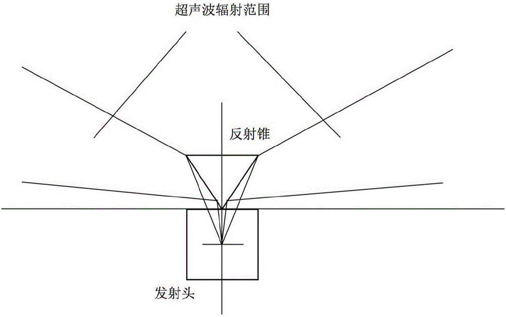 Ultrasonic positioning system based on reflection cones