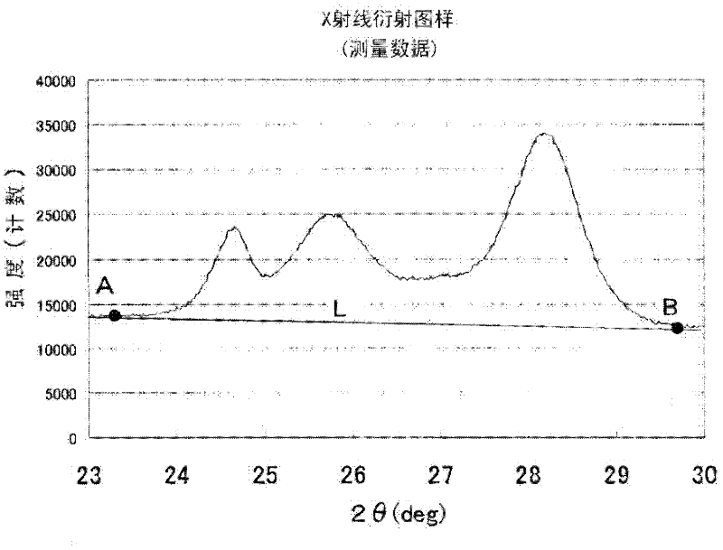 Dichlorodiketopyrrolopyrrole pigment, coloring material dispersion containing the pigment, and process for production of the coloring material dispersion