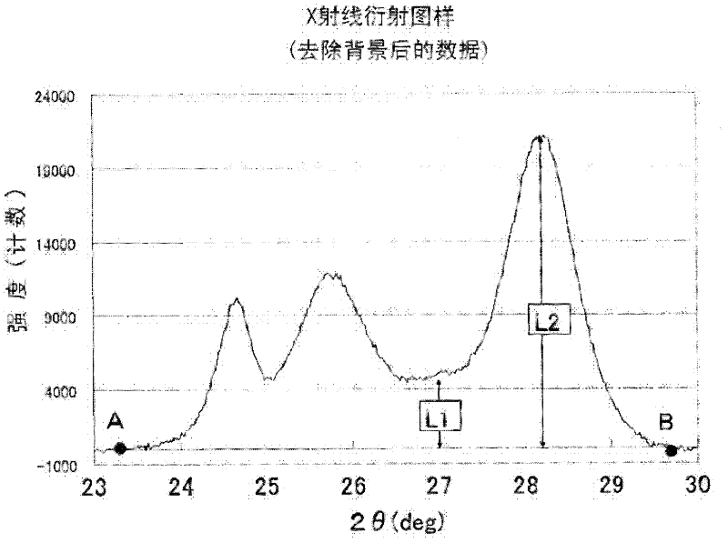 Dichlorodiketopyrrolopyrrole pigment, coloring material dispersion containing the pigment, and process for production of the coloring material dispersion