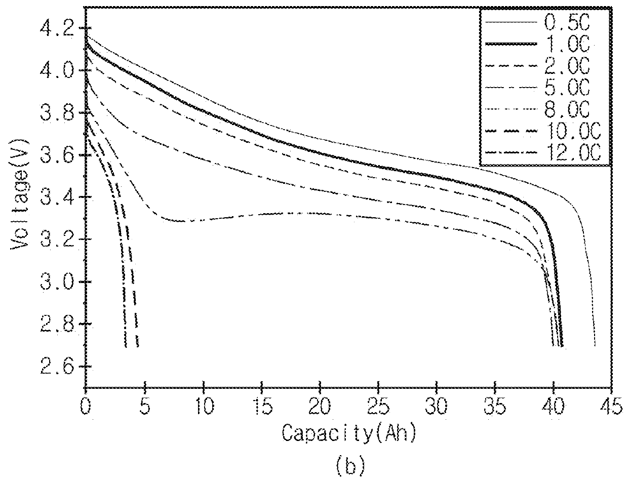 Lithium secondary battery