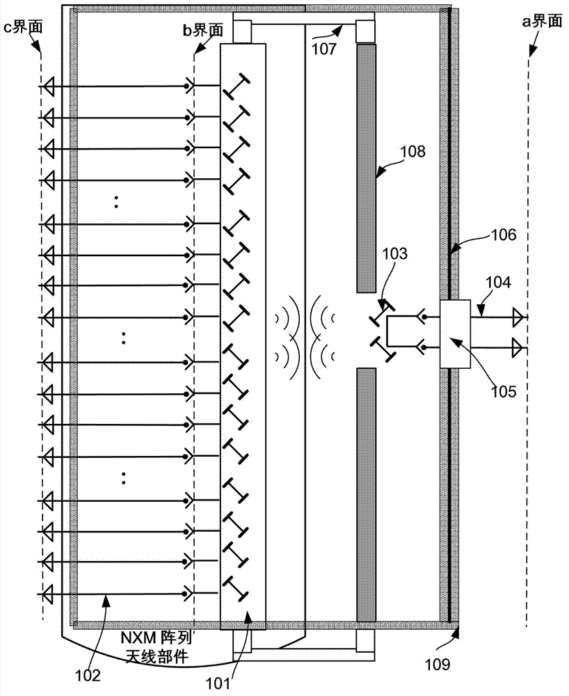 Method and device for testing radio frequency index and wireless index of active antenna system