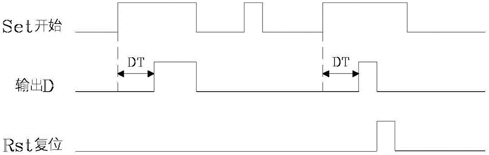 Thermal power generating unit primary frequency modulation optimization control method based on time compensation and device