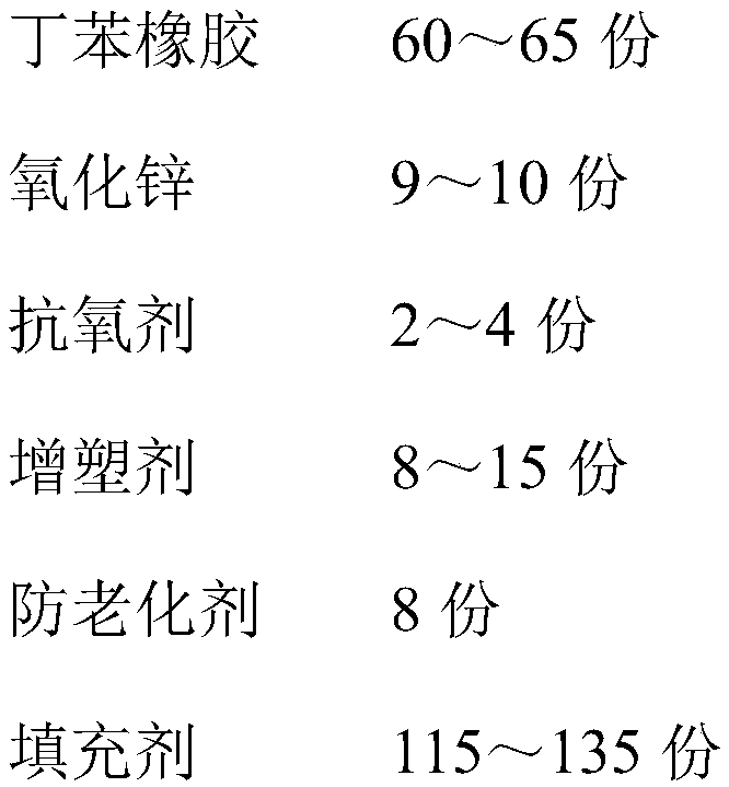 Preparation formula of insulation sheath for cable