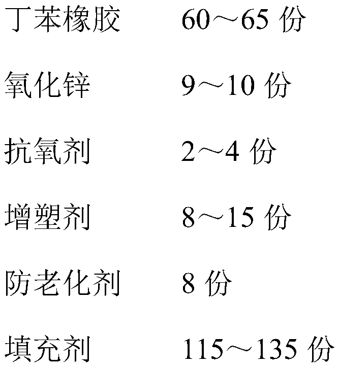 Preparation formula of insulation sheath for cable