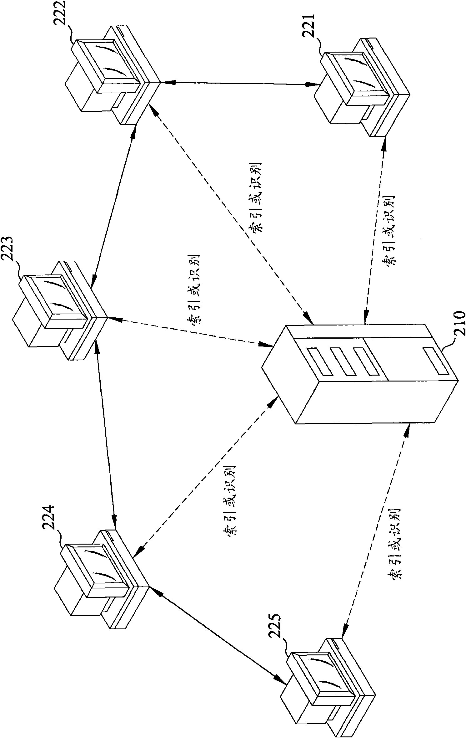 Hybrid equivalent and master-slave type data transmission architecture and method