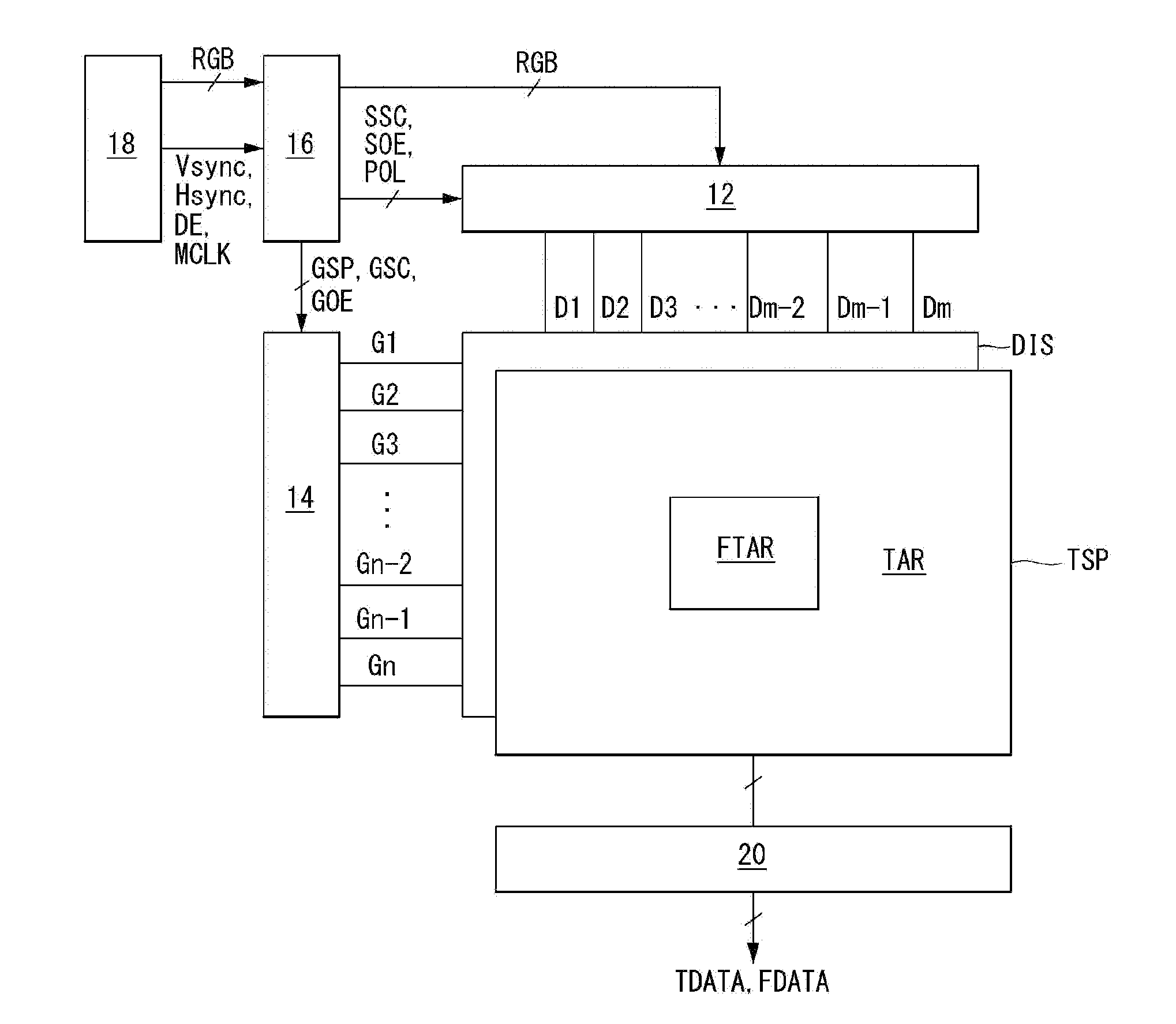 Fingerprint sensor integrated type touch screen device