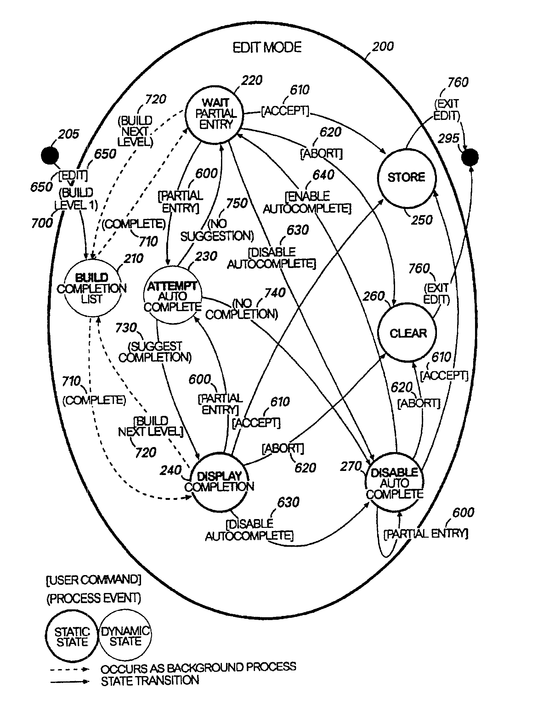 Method and apparatus for suggesting completions for a partially entered data item based on previously-entered, associated data items