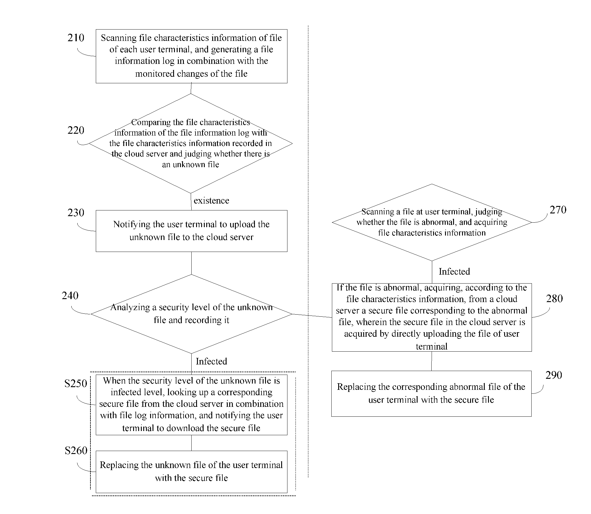 Method and system for repairing file at user terminal