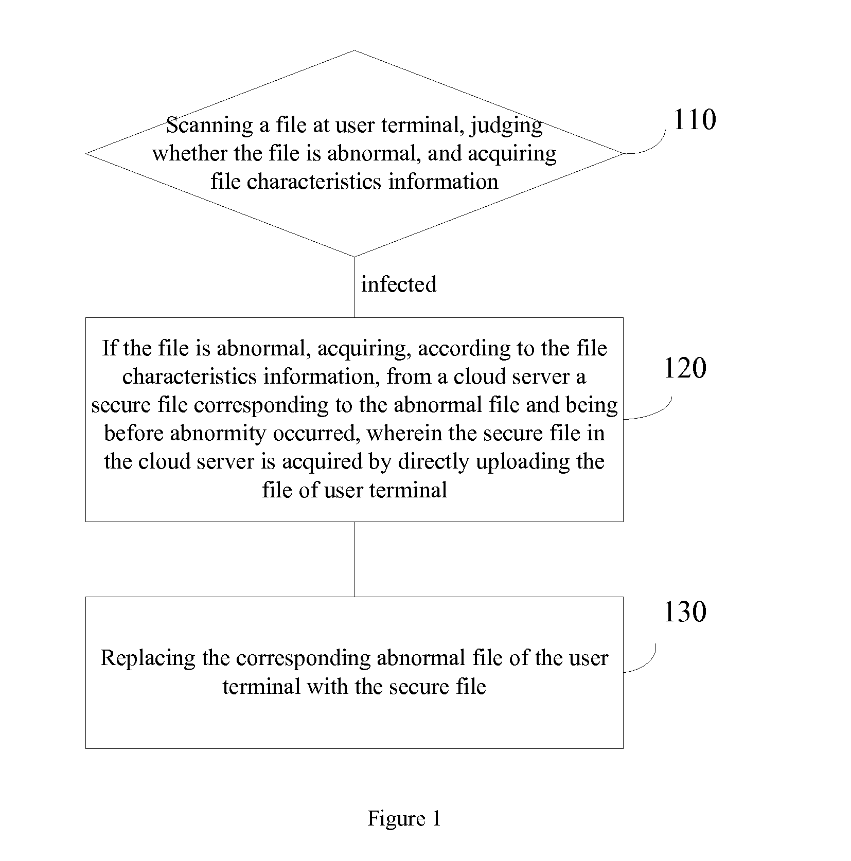 Method and system for repairing file at user terminal