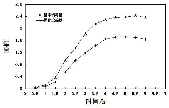 Detection method for titer of nisin in fermentation liquor