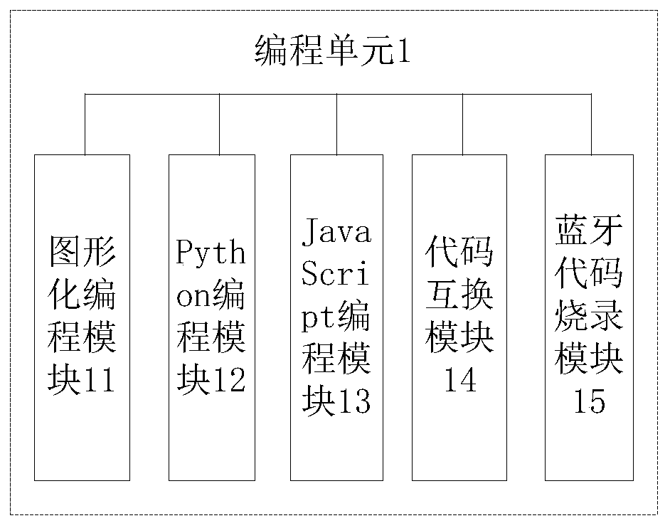 Mobile programming system