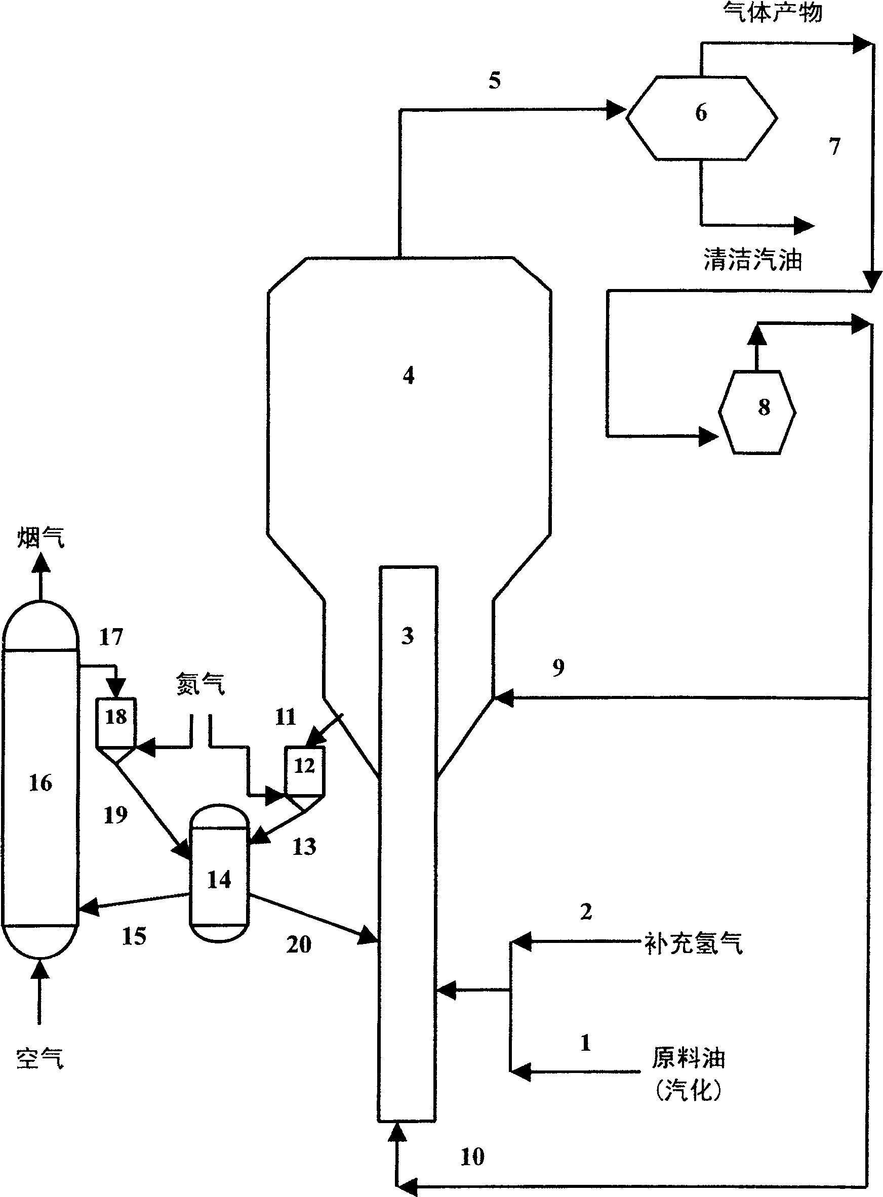 Production process of producing cleaning gasoline