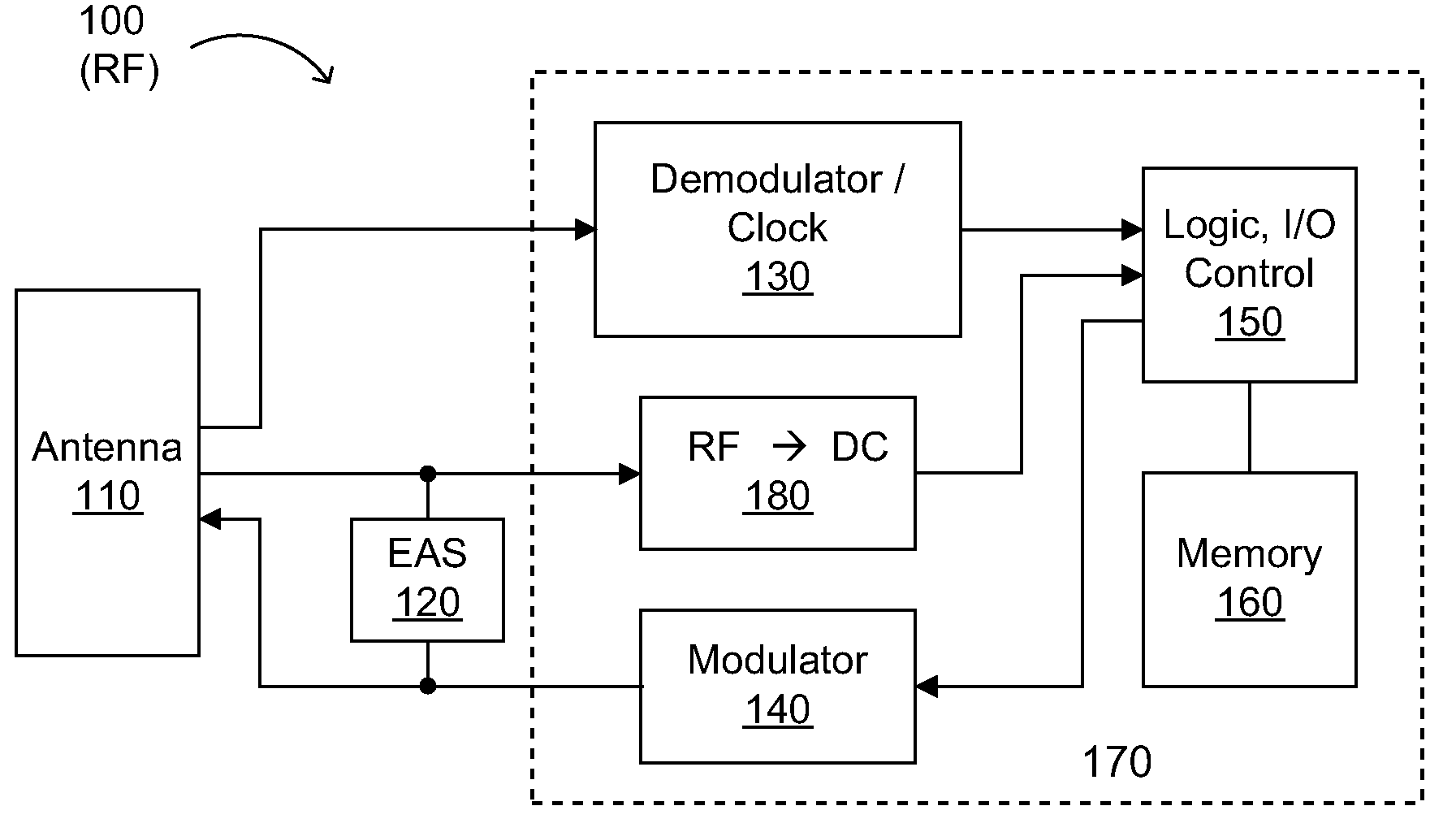Multi-mode tags and methods of making and using the same