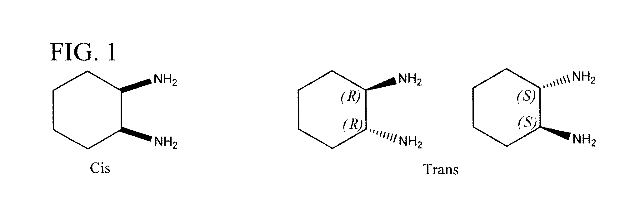 Mixed ligand gold(III) complexes as anti-cancer agents