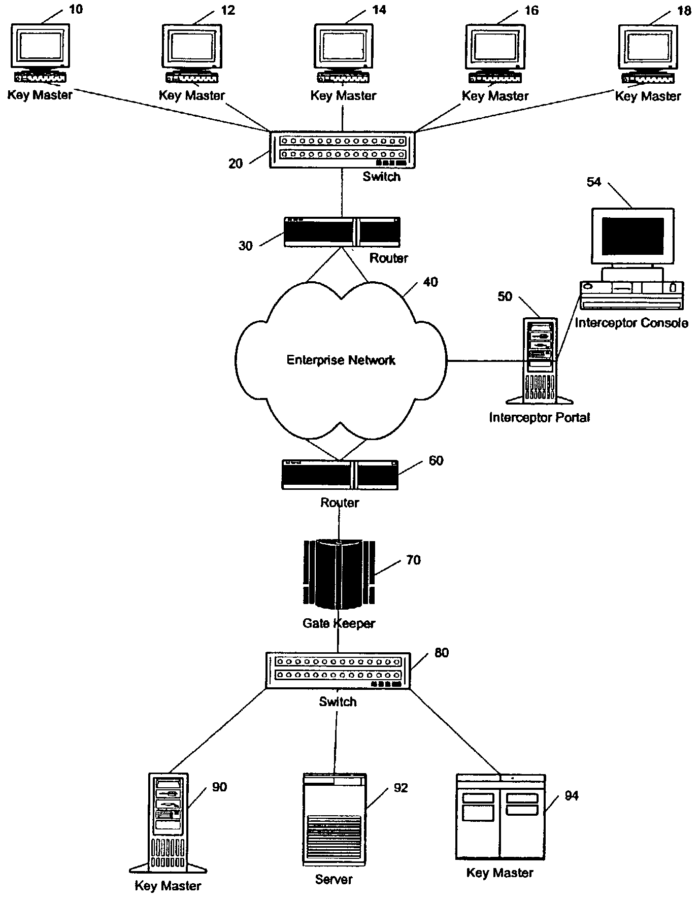 System and method for intrusion prevention in a communications network