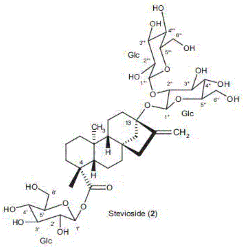 Method for increasing yield of cellulose by adding stevia rebaudiana sugar glucoside