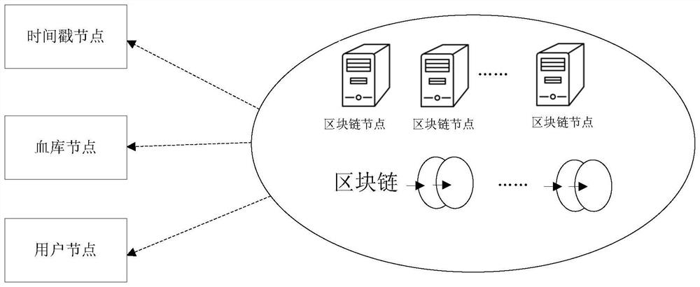 Reservation method, block chain system, electronic equipment and computer readable medium