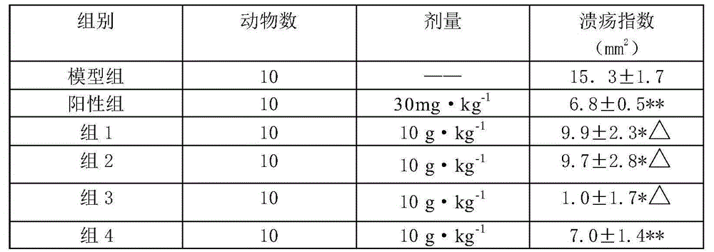 Powder for treating peptic ulcer