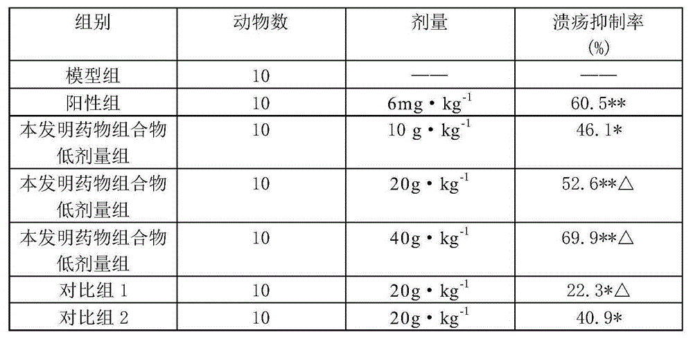 Powder for treating peptic ulcer