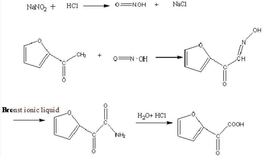Method of preparing furfural oxime acid