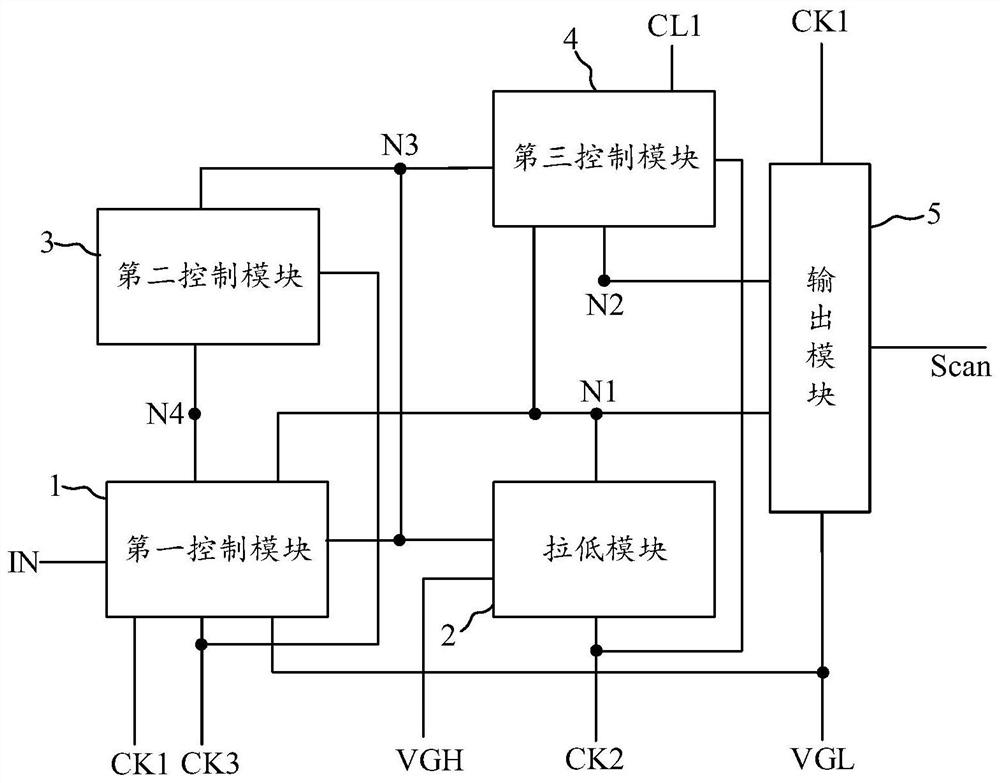 Scanning control circuit and driving method thereof, shift register and display device