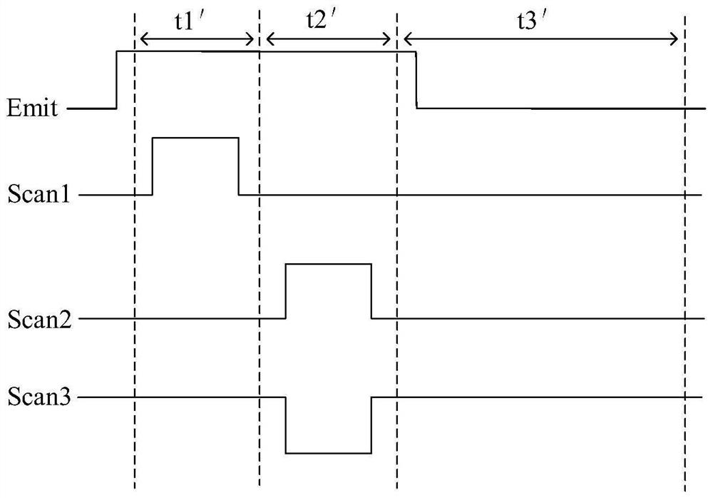 Scanning control circuit and driving method thereof, shift register and display device